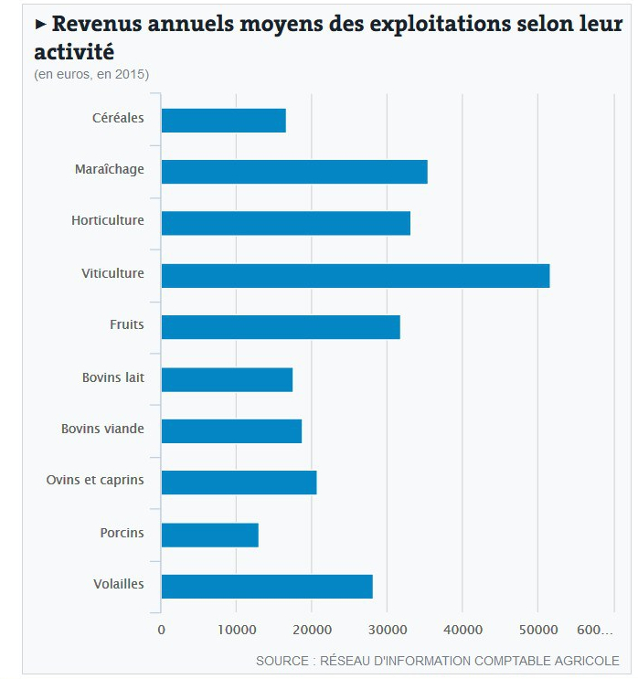revenu-agricole.jpg