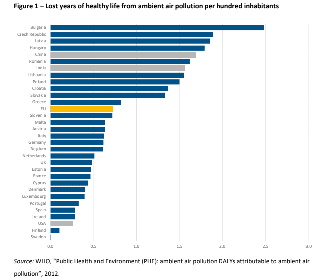 lost-years-of-air-pollution-per-hundred-inhabitants.png