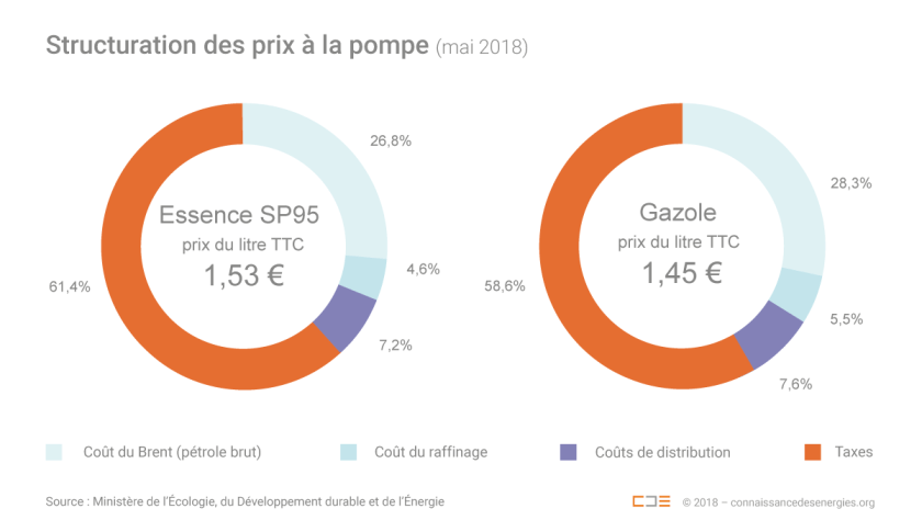 structuration-des-prix-a-la-pompe-2018_zoom.png