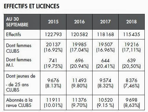 licence-ffct
